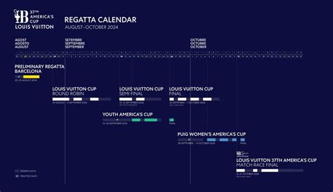 louis vuitton cup 2024 schedule|american cup 2024 schedule.